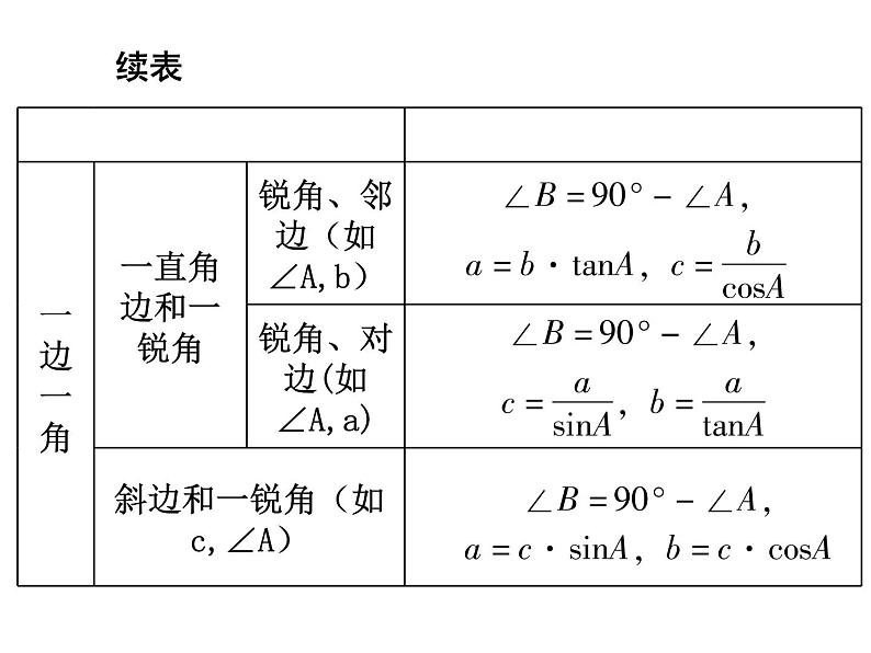 《正弦、余弦、正切函数的简单应用》PPT课件2-九年级下册数学人教版第4页