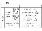《正弦、余弦、正切函数的简单应用》PPT课件2-九年级下册数学人教版