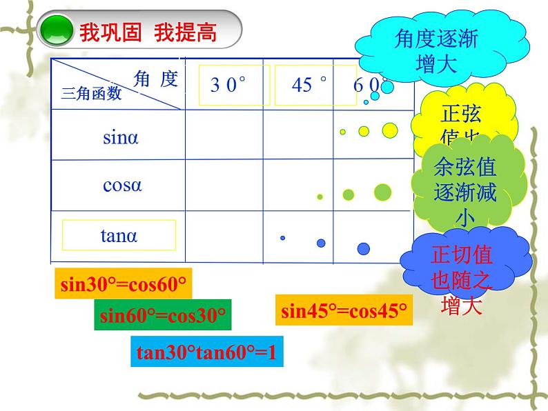 《正弦、余弦、正切函数的简单应用》PPT课件1-九年级下册数学人教版05