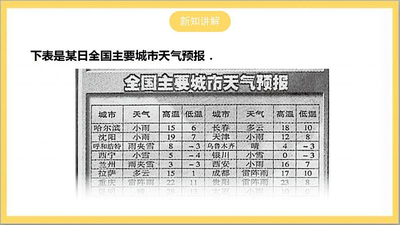 【核心素养】2.5  有理数的减法  课件+教案-北师大版数学七年级上册06