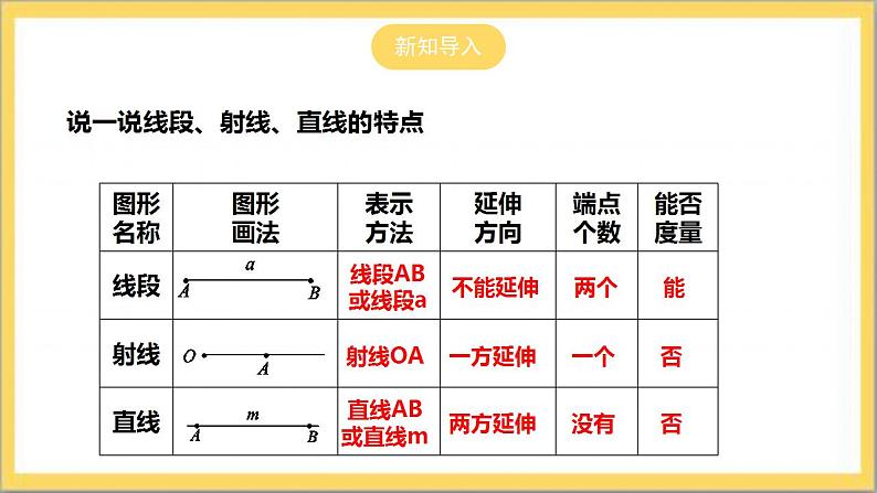 【核心素养】4.2 比较线段的长短  课件+教案-北师大版数学七年级上册04