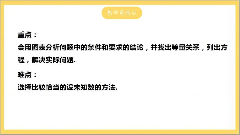 【核心素养】5.5 “希望工程”义演 课件+教案-北师大版数学七年级上册03