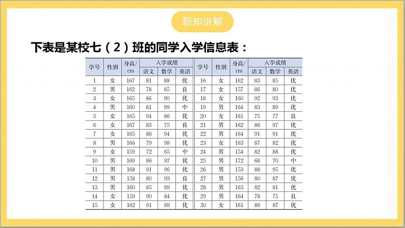 【核心素养】6.3.2  频数直方图  课件+教案-北师大版数学七年级上册06