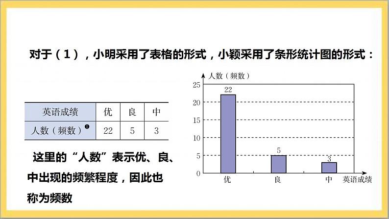 【核心素养】6.3.2  频数直方图  课件+教案-北师大版数学七年级上册08