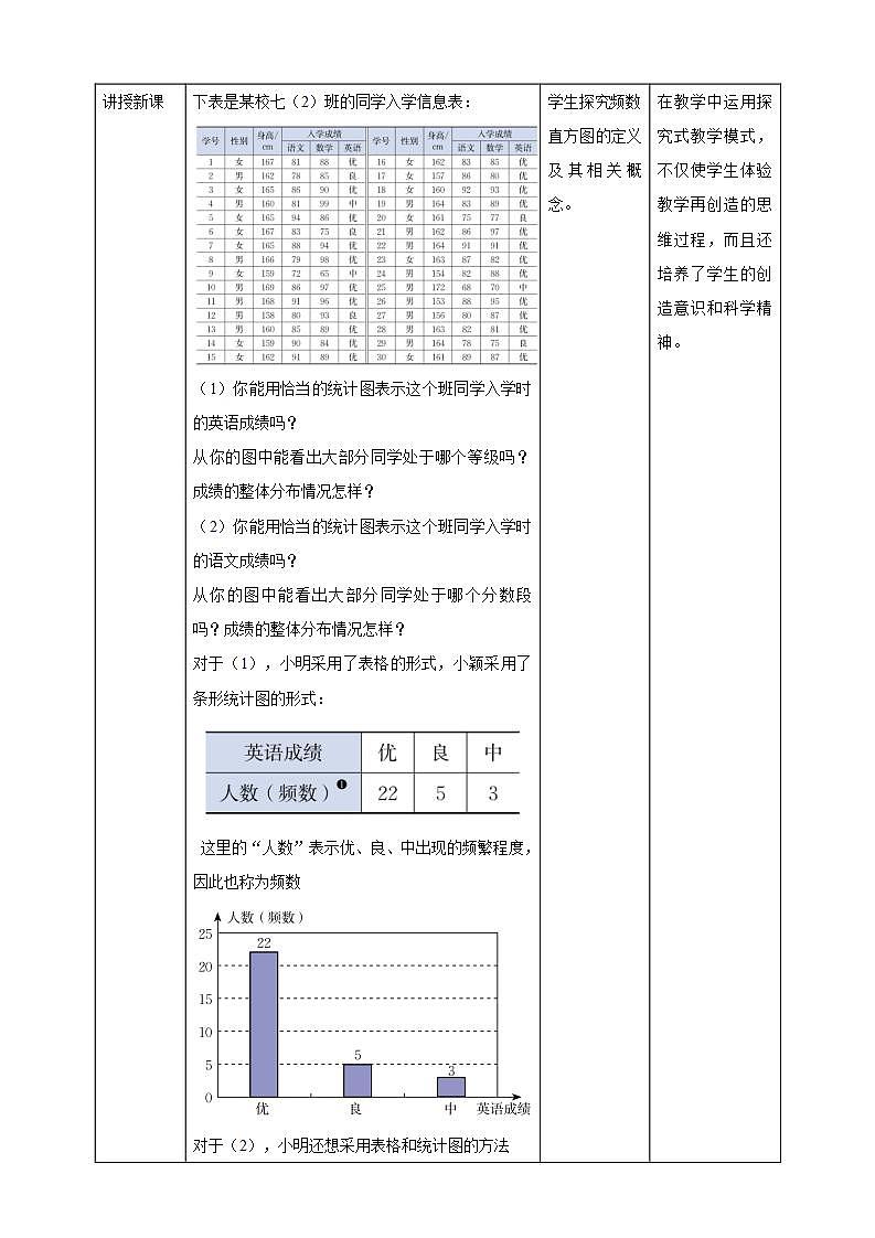 【核心素养】6.3.2  频数直方图  课件+教案-北师大版数学七年级上册02