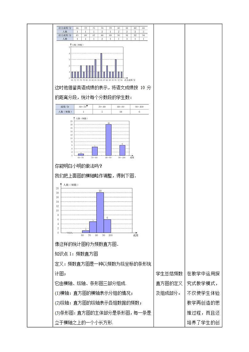 【核心素养】6.3.2  频数直方图  课件+教案-北师大版数学七年级上册03