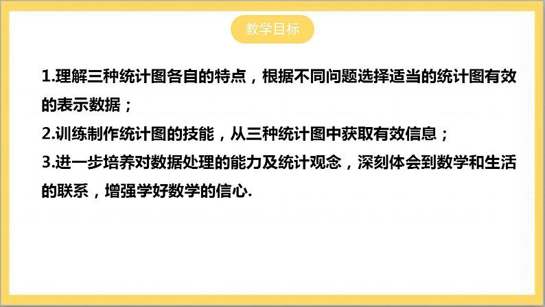 【核心素养】6.4.1  统计图的选择  课件+教案-北师大版数学七年级上册02