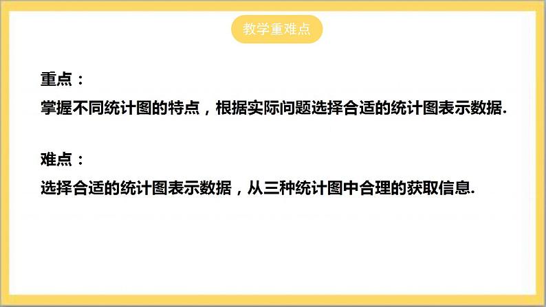 【核心素养】6.4.1  统计图的选择  课件+教案-北师大版数学七年级上册03