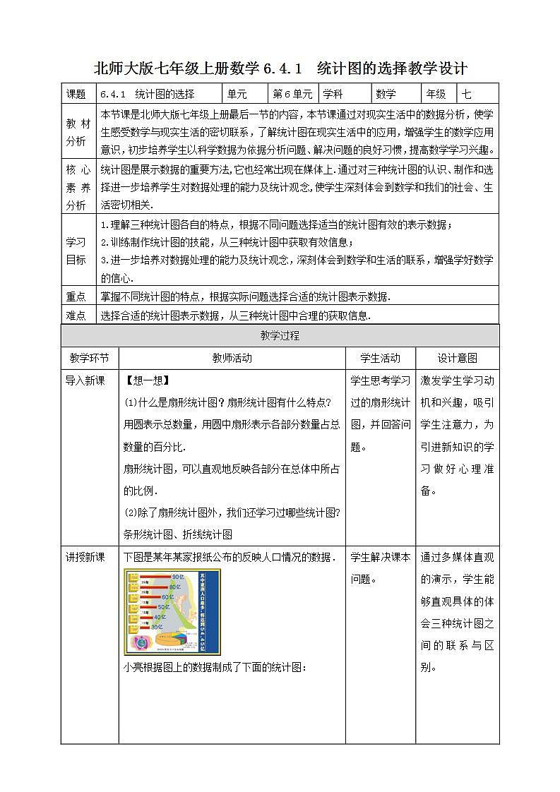 【核心素养】6.4.1  统计图的选择  课件+教案-北师大版数学七年级上册01