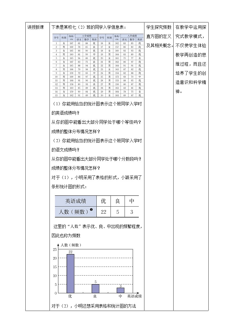 【核心素养】6.3.2  频数直方图 教案-北师大版数学七年级上册02