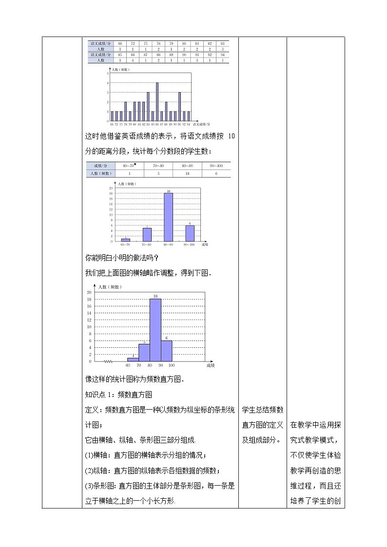 【核心素养】6.3.2  频数直方图 教案-北师大版数学七年级上册03