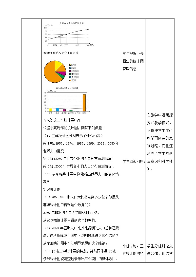 【核心素养】6.4.1  统计图的选择 教案-北师大版数学七年级上册02