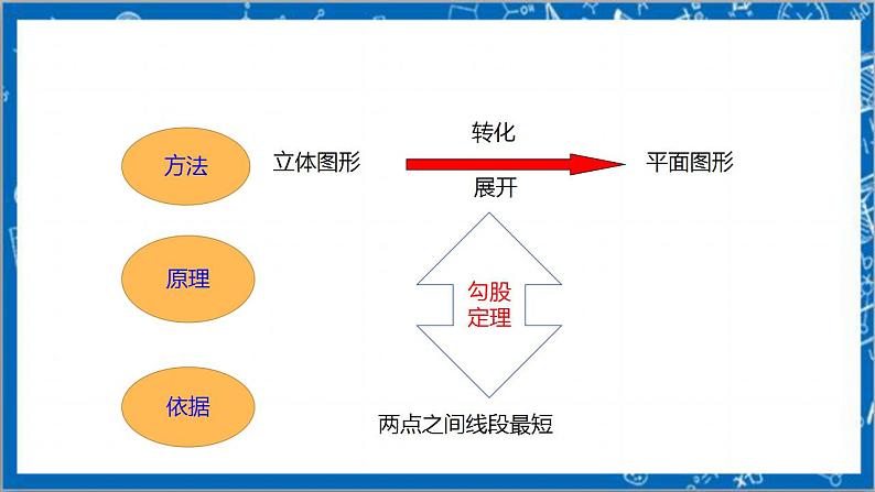 【核心素养】1.3勾股定理的应用  课件+教案-北师大版数学八年级上册07