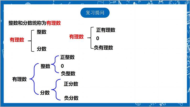 【核心素养】2.1认识无理数  课件+教案-北师大版数学八年级上册03