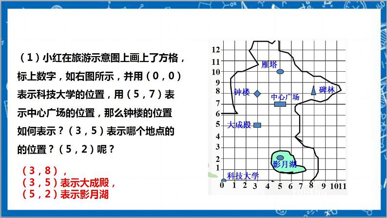 【核心素养】3.2.1平面直角坐标系  课件+教案-北师大版数学八年级上册05