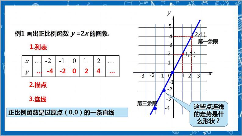 【核心素养】4.3.1一次函数的图象  课件+教案-北师大版数学八年级上册05