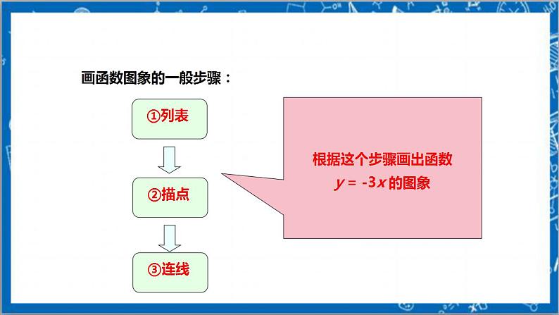 【核心素养】4.3.1一次函数的图象  课件+教案-北师大版数学八年级上册06