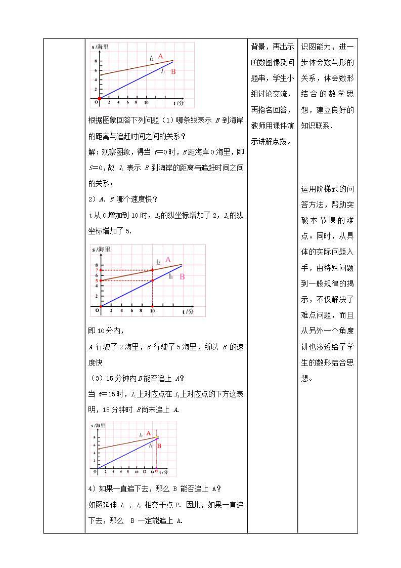 【核心素养】4.4.3一次函数的应用  课件+教案-北师大版数学八年级上册03