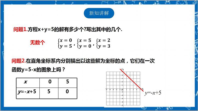 【核心素养】5.6二元一次方程与一次函数  课件+教案-北师大版数学八年级上册04