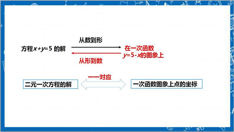 【核心素养】5.6二元一次方程与一次函数  课件+教案-北师大版数学八年级上册06