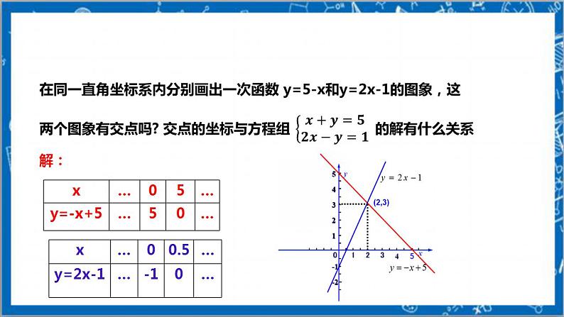 【核心素养】5.6二元一次方程与一次函数  课件+教案-北师大版数学八年级上册07