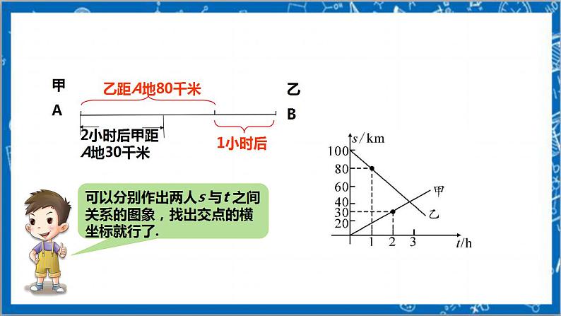 【核心素养】5.7用二元一次方程组确定一次函数表达式  课件+教案-北师大版数学八年级上册05