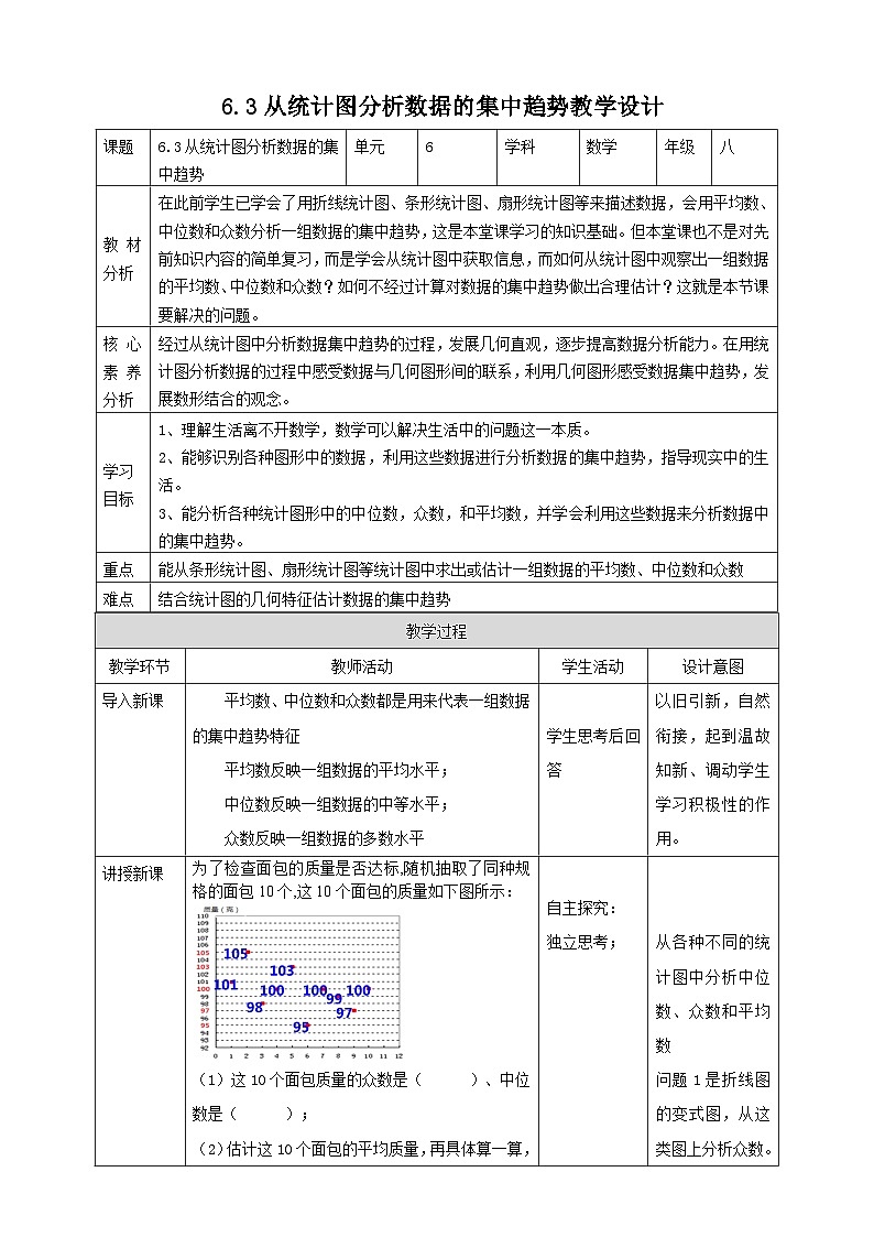 【核心素养】6.3从统计图分析数据的集中趋势 教案-北师大版数学八年级上册01