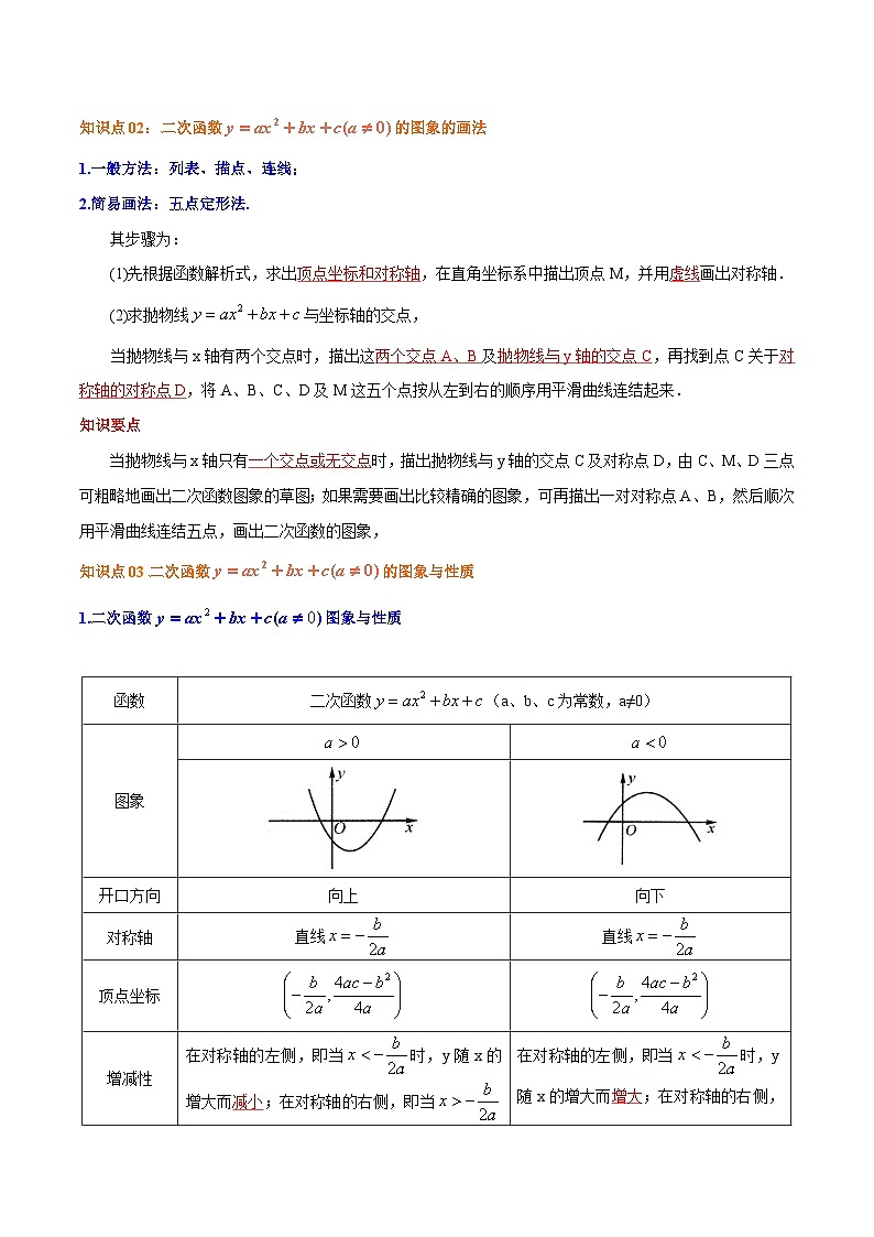 【重难点讲义】人教版数学九年级上册-知识点【22.1.3 二次函数y=ax²+bx+c（a≠0）的图像和性质】  讲义02