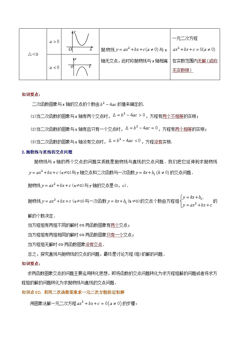 【重难点讲义】人教版数学九年级上册-知识点【22.2 二次函数与一元二次方程】  讲义02