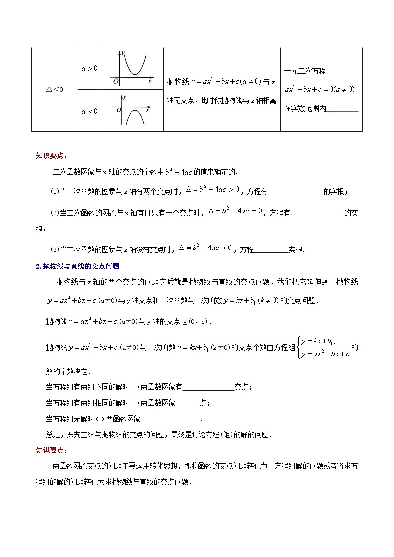 【重难点讲义】人教版数学九年级上册-知识点【22.2 二次函数与一元二次方程】  讲义02