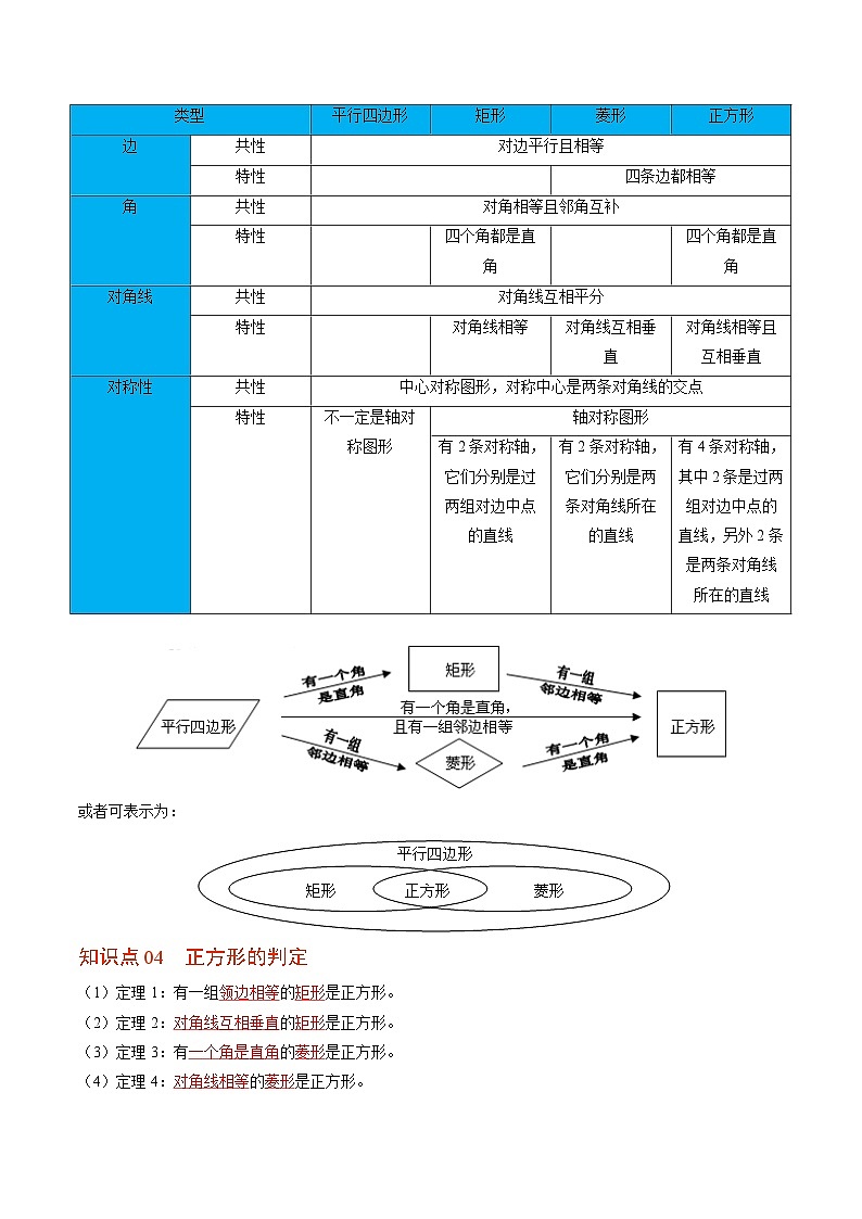 【同步讲义】北师大版数学九年级上册：第03讲 正方形的性质与判定 讲义02