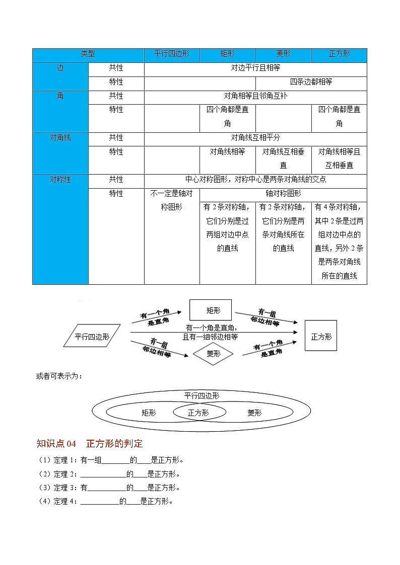 【同步讲义】北师大版数学九年级上册：第03讲 正方形的性质与判定 讲义02