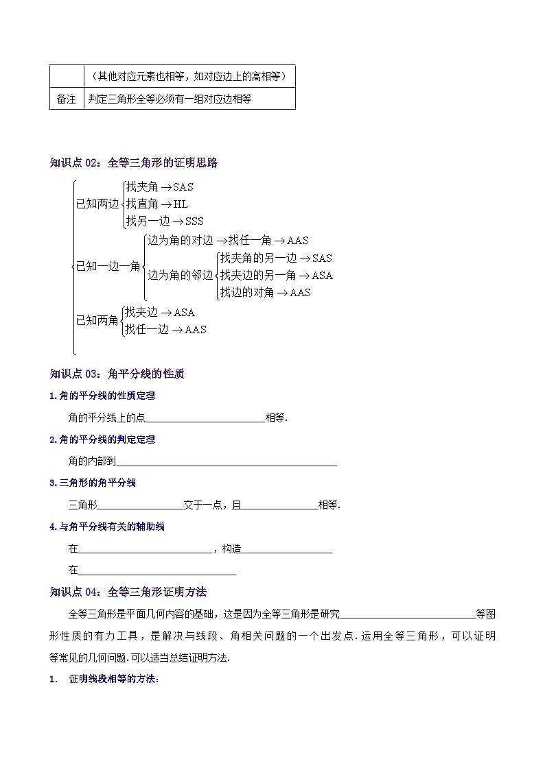 【同步讲义】苏科版数学八年级上册：第1章《全等三角形》 讲义（导图+知识点+考点提优练）02