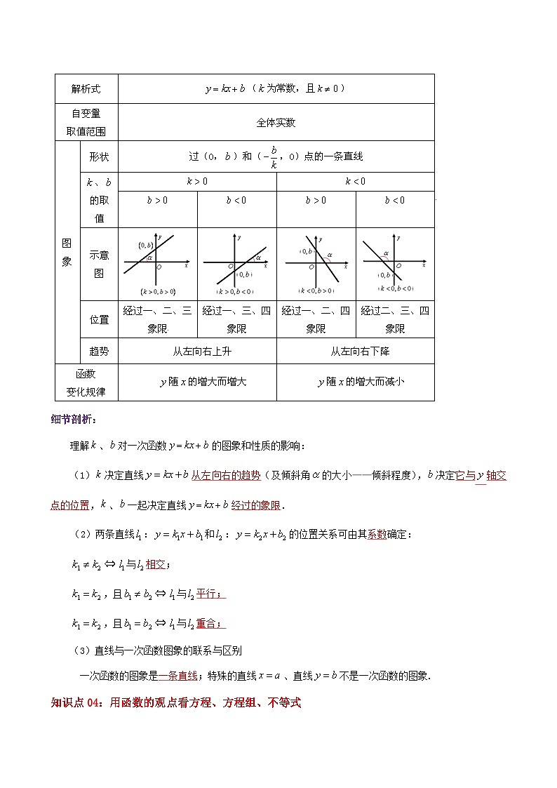 【同步讲义】苏科版数学八年级上册：第6章《一次函数》 讲义（导图+知识点+考点提优练）03