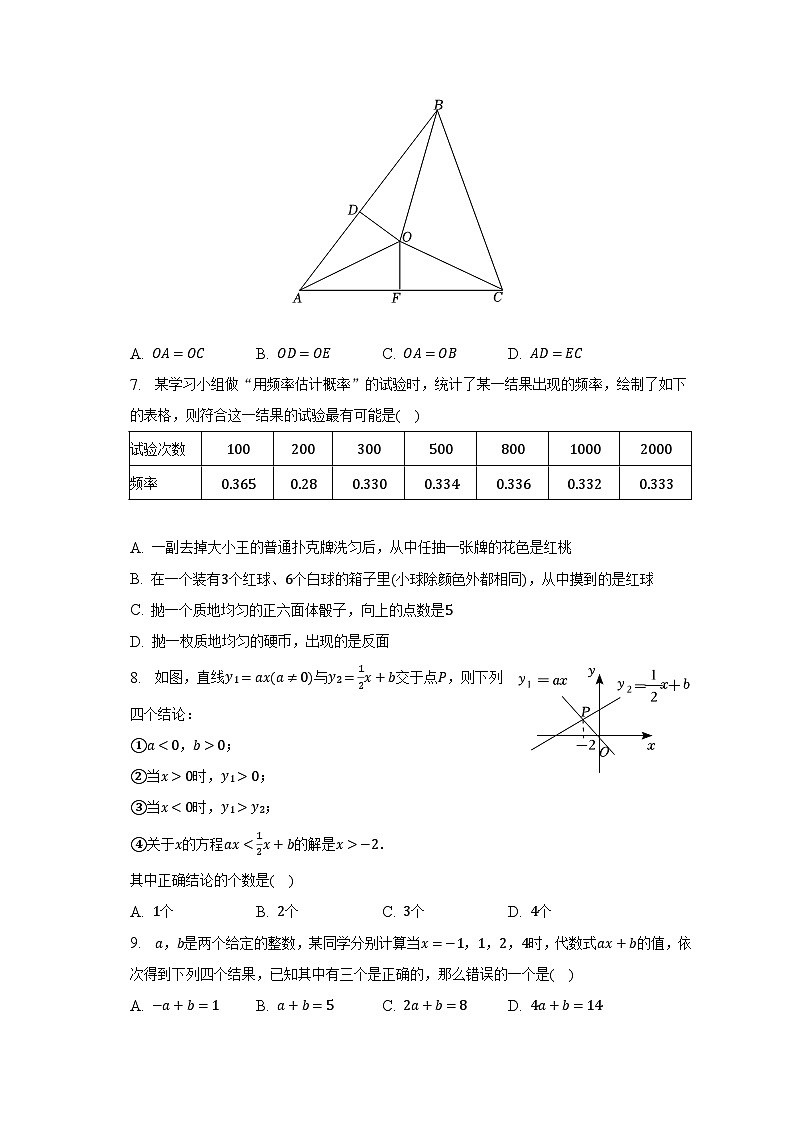 2022-2023学年山东省烟台市海阳市七年级（下）期末数学试卷（五四学制）（含解析）02