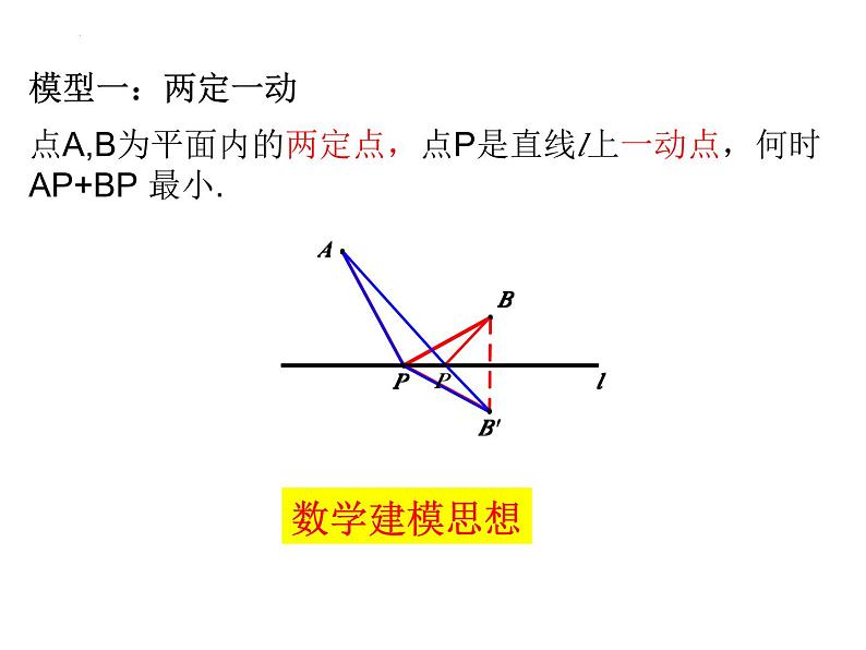 ”将军饮马“模型课件-数学中考复习04