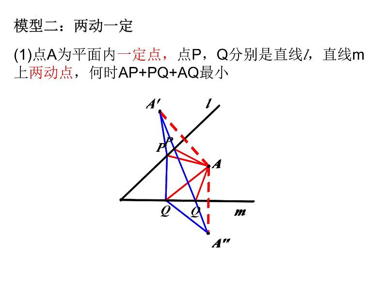 ”将军饮马“模型课件-数学中考复习06