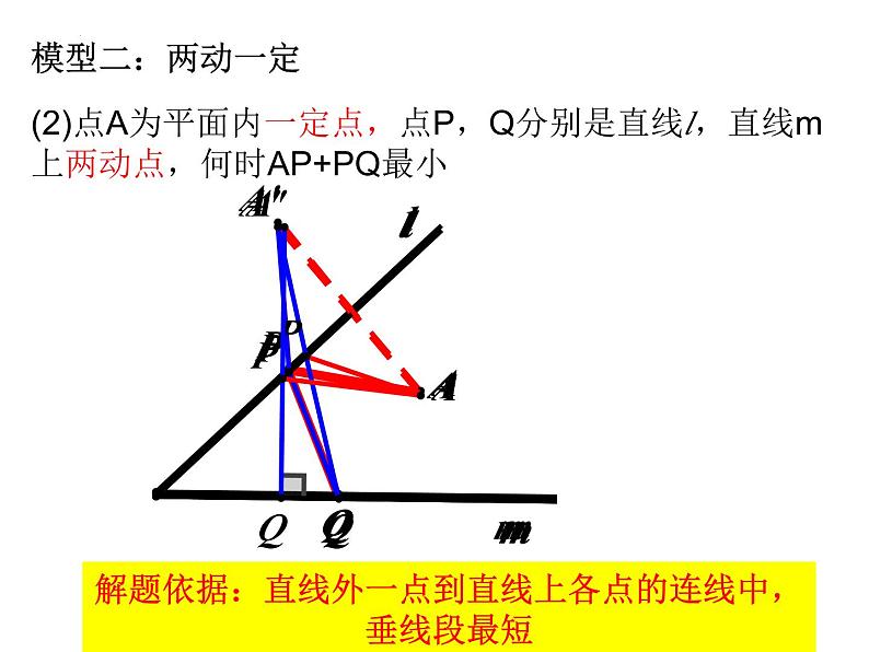 ”将军饮马“模型课件-数学中考复习08