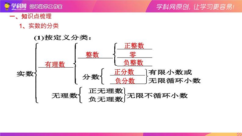 1.1实数及其运算（复习课件）-中考数学一轮复习02