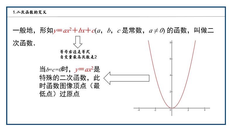 第22章 二次函数复习课件 -九年级数学上册第3页