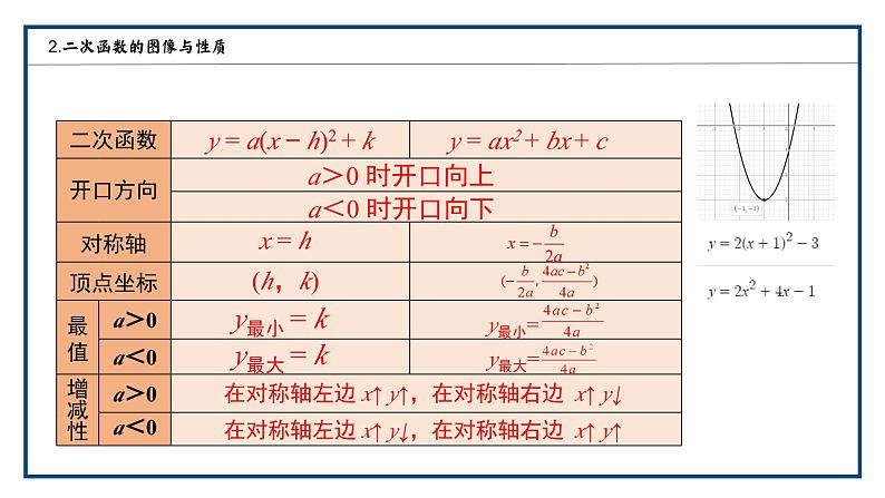 第22章 二次函数复习课件 -九年级数学上册第6页