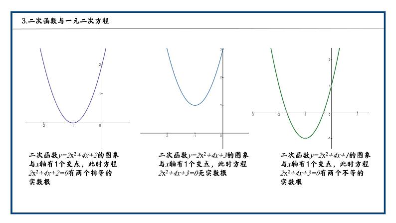 第22章 二次函数复习课件 -九年级数学上册第8页