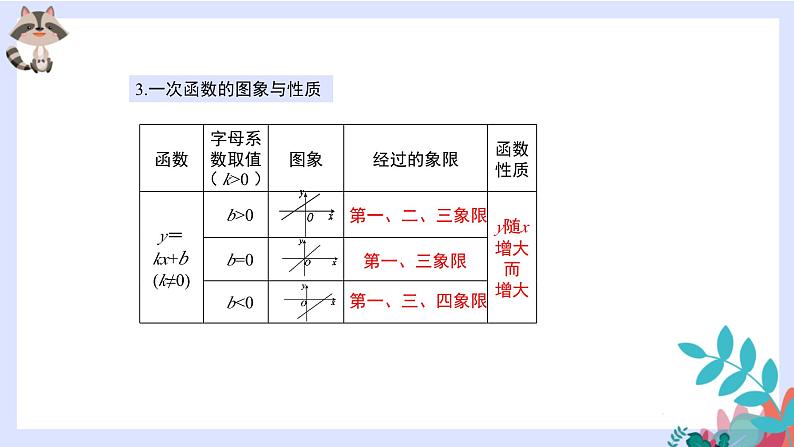 数学中考总复习4.一次函数总复习课件第5页