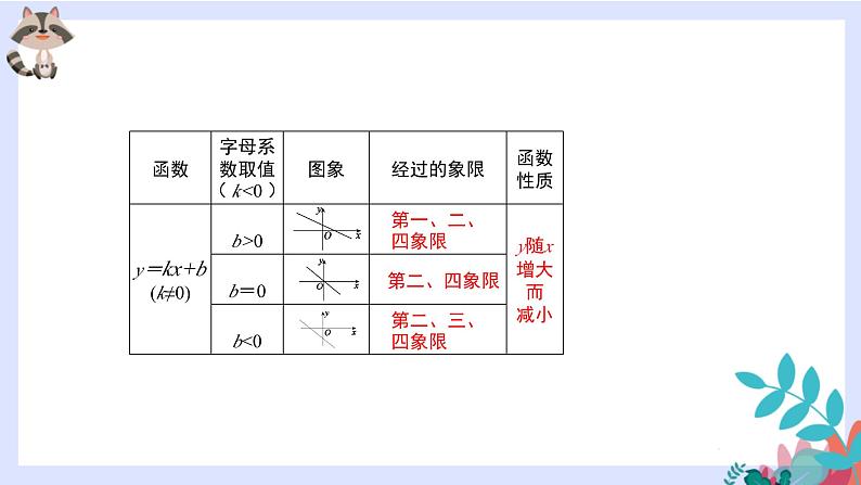 数学中考总复习4.一次函数总复习课件第6页