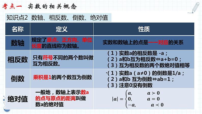 中考数学一轮复习  专题01  实数     课件07