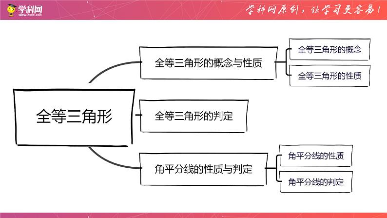 专题10 全等三角形-中考数学一轮复习课件PPT02