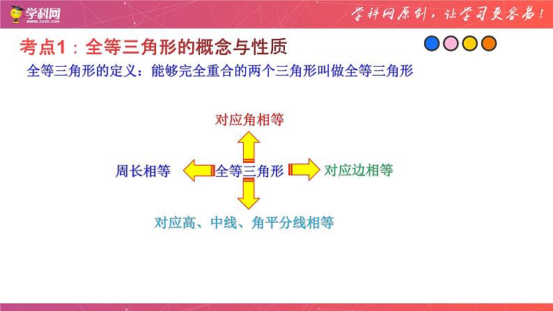 专题10 全等三角形-中考数学一轮复习课件PPT03