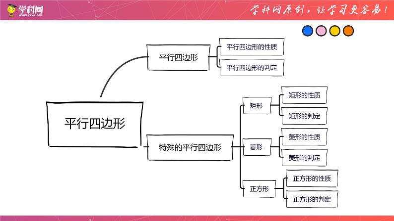 专题13 平行四边形-中考数学一轮复习课件PPT02