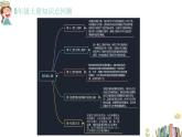 【开学第一课】人教版初中数学九年级上学期--开学第一课 课件