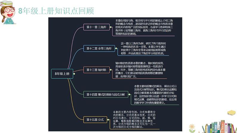 【开学第一课】人教版初中数学九年级上学期--开学第一课 课件05